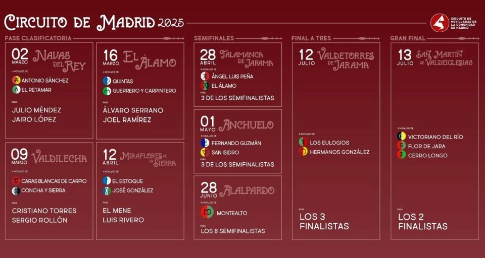 Calendario del circuito novilladas 2025